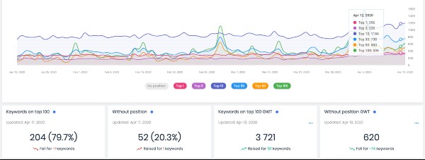 GA & GSC Integrating