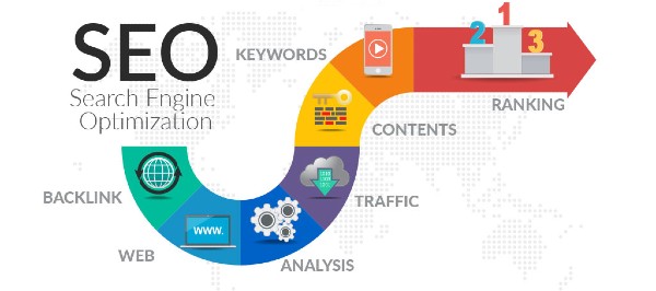 TRAFFIC GROWTH OF YOUR BUSINESS