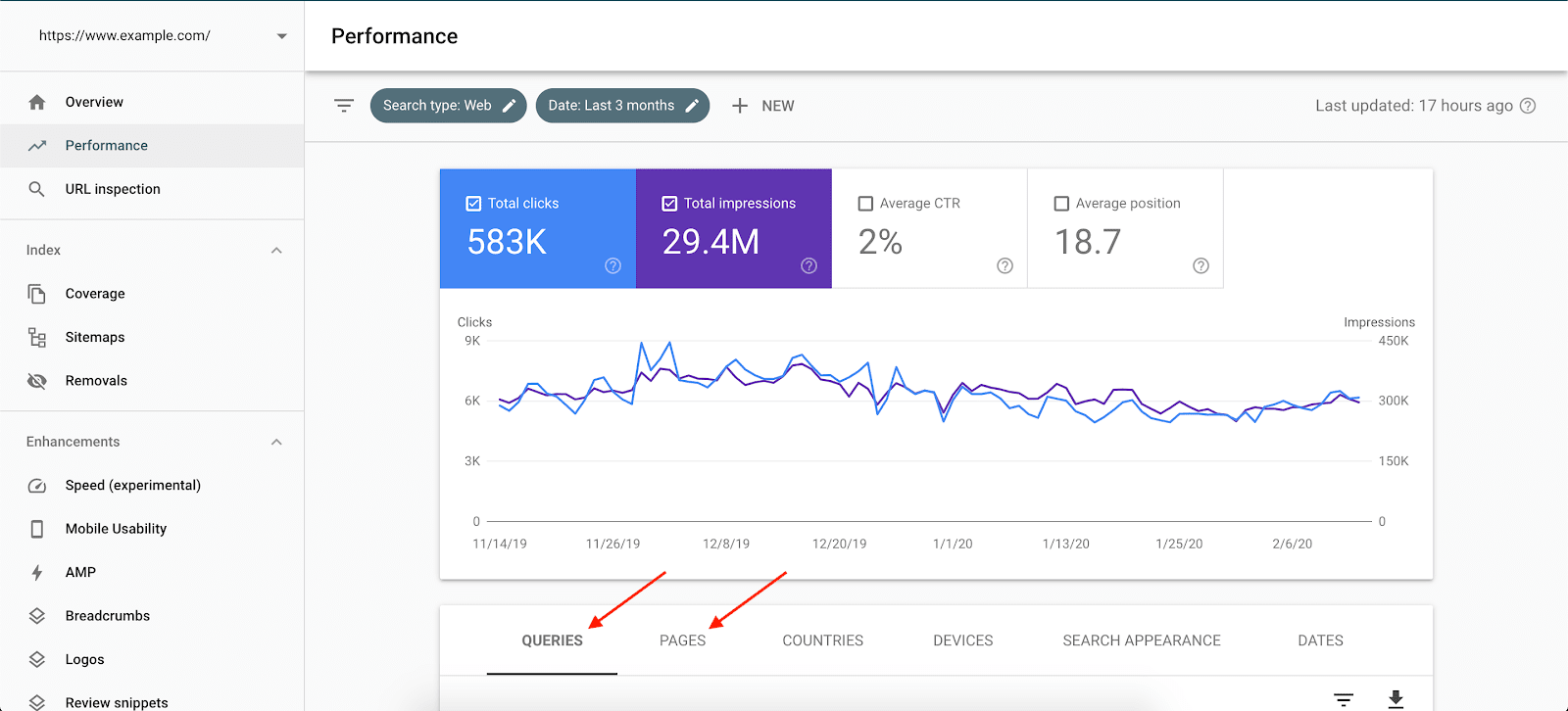 Search Console Performance