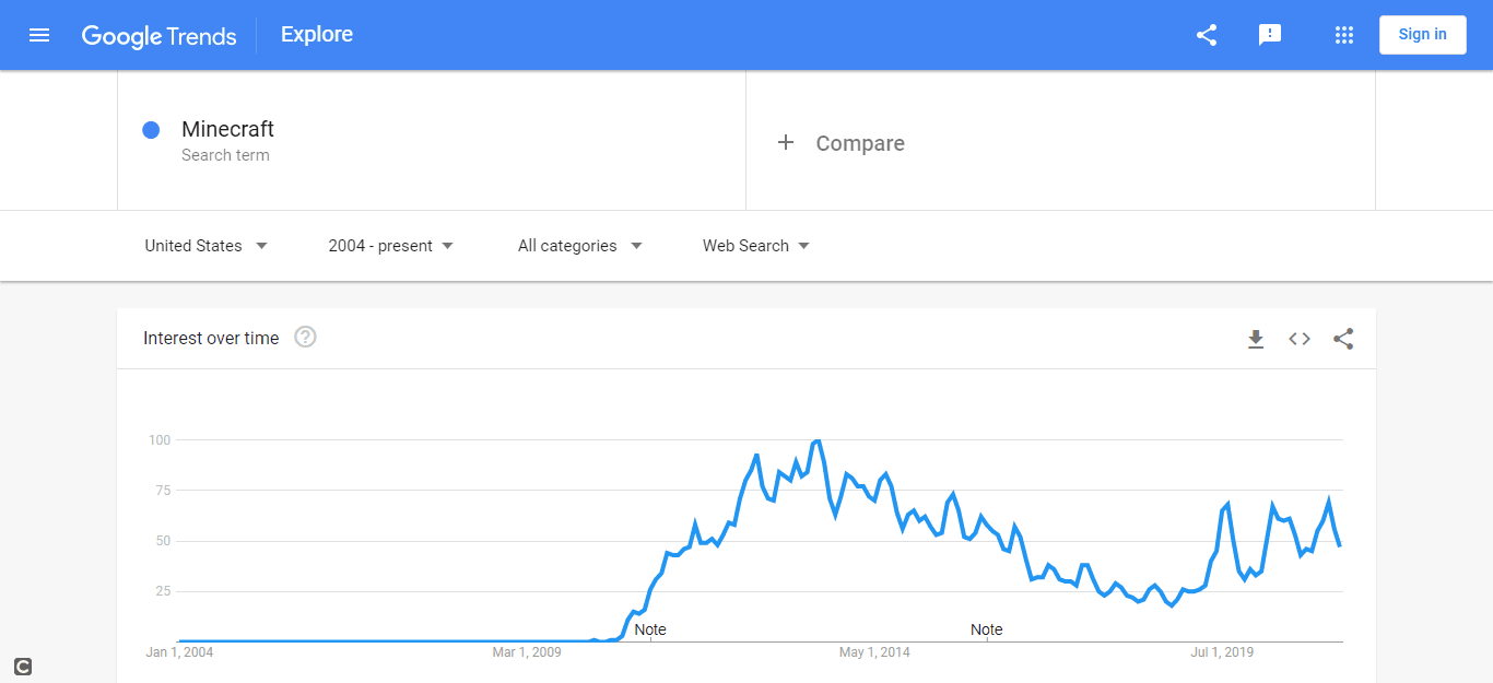 mincraft search term