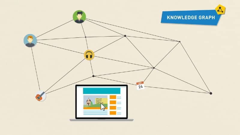 Semantic SEO information