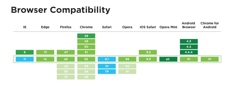 Which browsers support HTTP2
