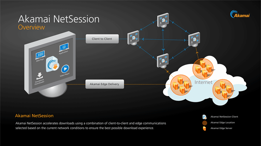 akamai netsession client