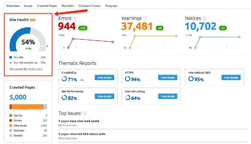 Backlink Health Score