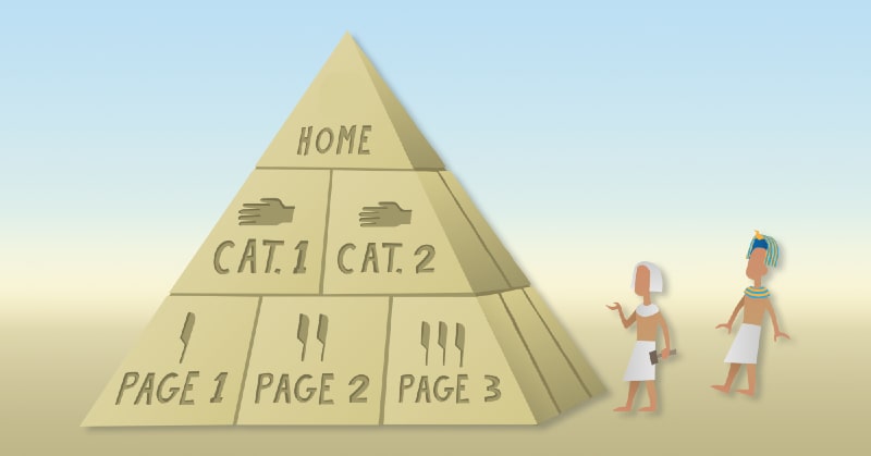 Internal Linking structure