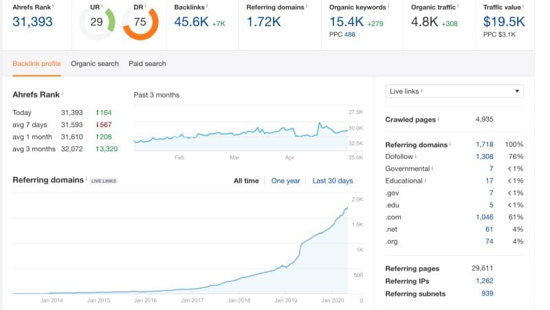 backlink-growth-analysis