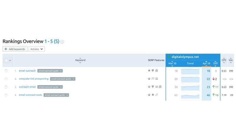 semrush-position-tracking-tool