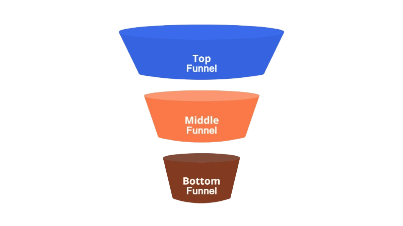 Purpose Of Top Of Funnel Marketing